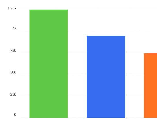 Journal comparison